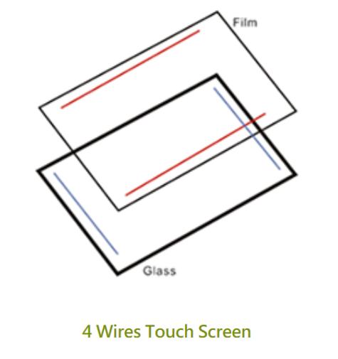 4 wire resistive touch screen